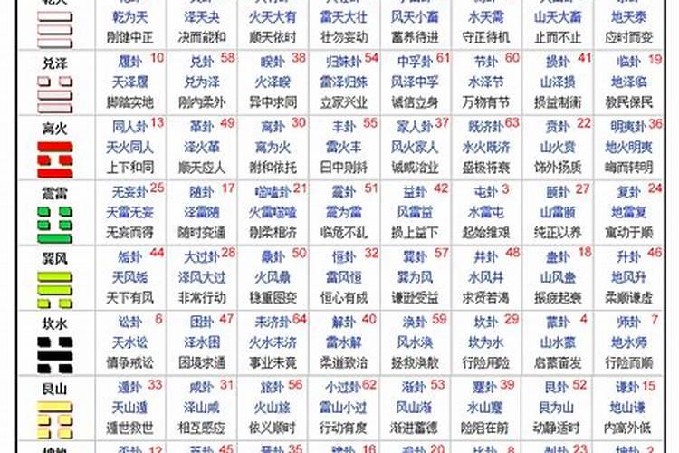 易经中的太岁是哪一卦？