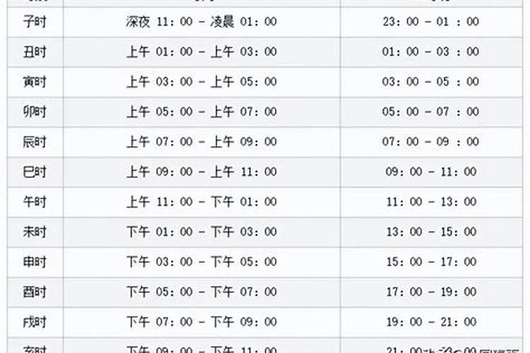 十二点半是什么时辰？