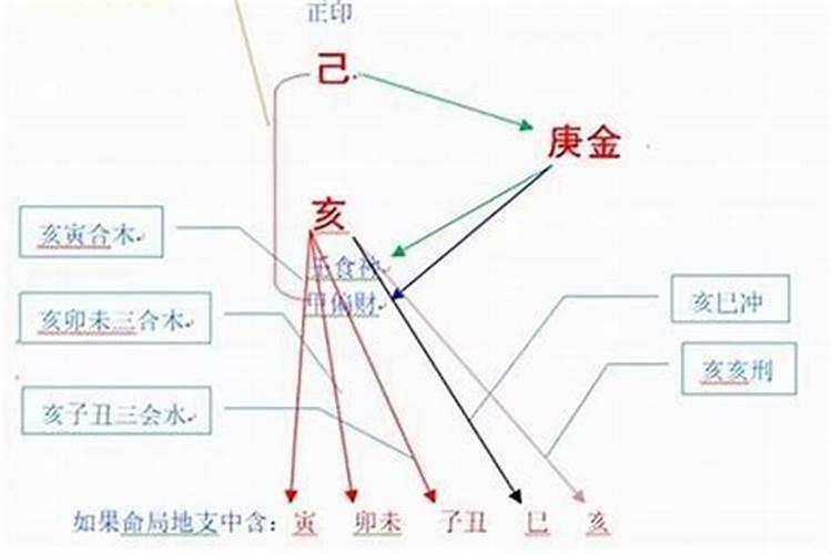 受生债欠钱是怎么回事？