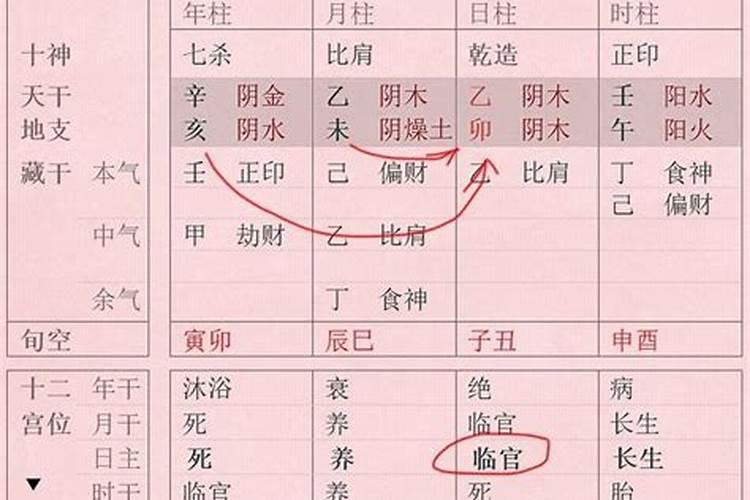 八字杀印相生婚姻怎样？