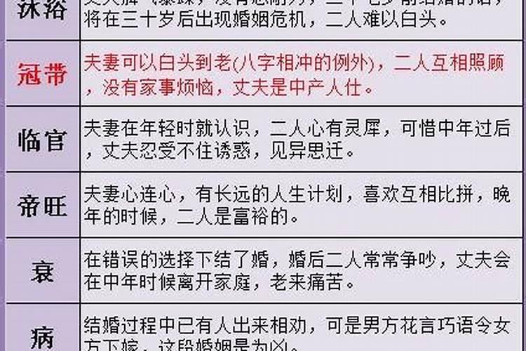 八字算命婚姻靠谱吗？
