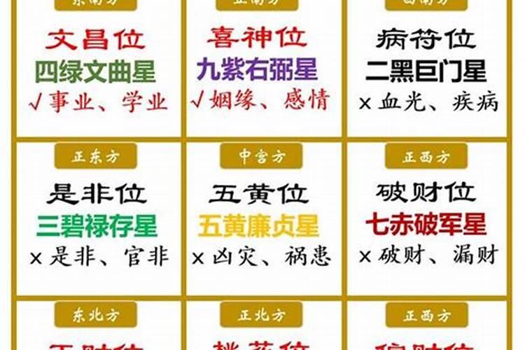 为什么说巽宫是文昌位？