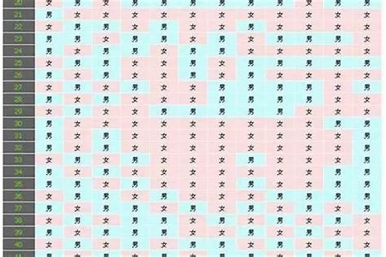 根据生辰八字看生男生女