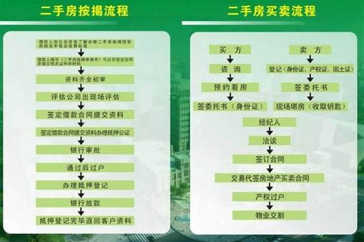 住二手房要做法事吗？