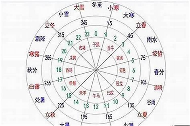 八字强弱怎么看？