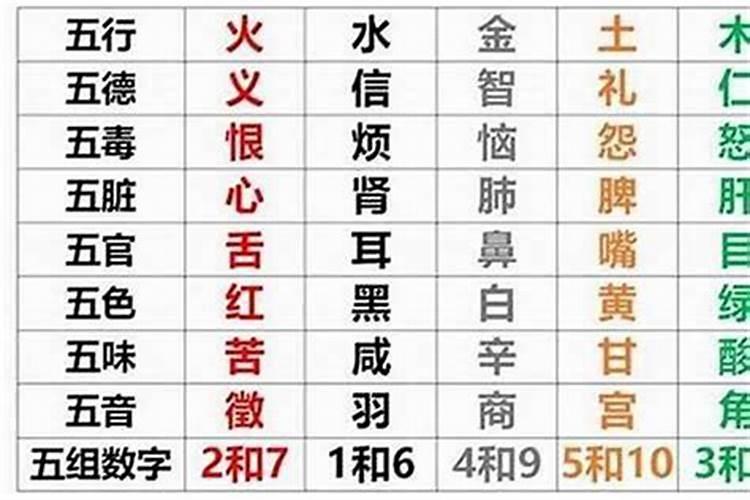 八字怎么看缺什么东西？