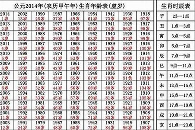 属狗的今年多大2026年？