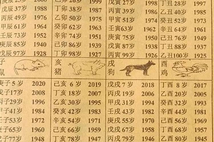 甲丑年是哪一年？