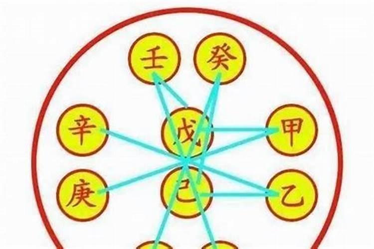 八字财被争合化解