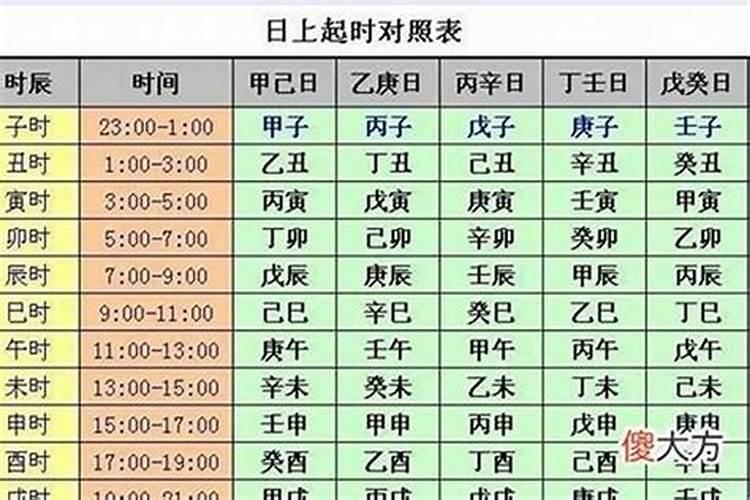 八字合不合是算农历还是阳历？