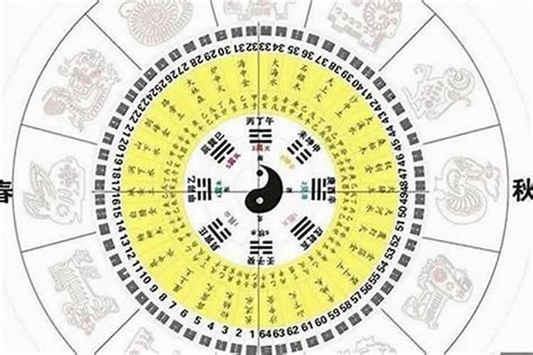 十年大运转运时应该注意什么？