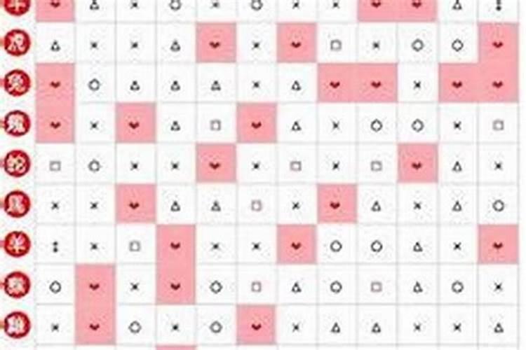 属猴男婚配哪个属相最好？