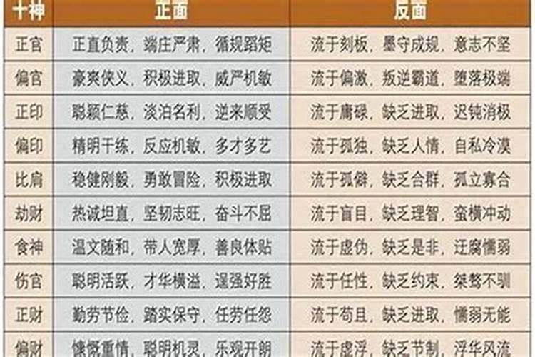 八字里的食印是什么意思啊？