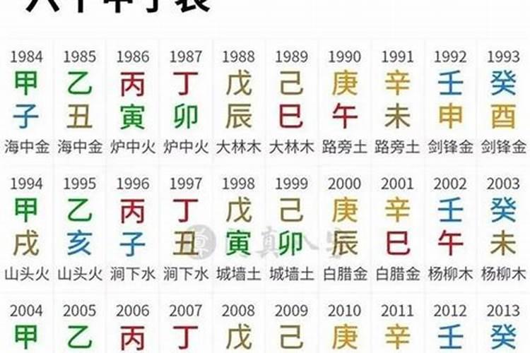 八字为什么只批天干？