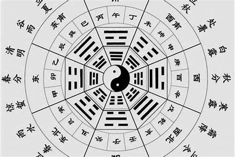 八字排盘感情怎么看？