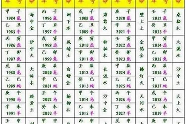 大家相信属相婚配吗？