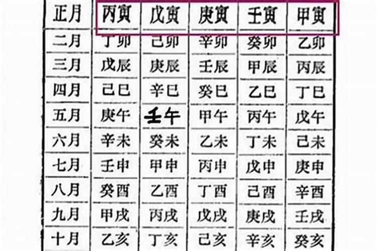 八字戊辰合是什么意思？