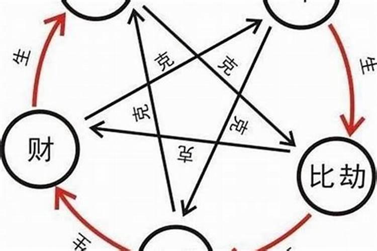 八字看自己适合的行业