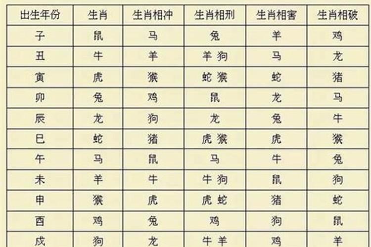 81年和86年合婚姻吗？