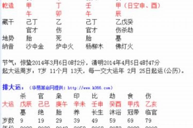 腊月申时出生的男孩好吗？