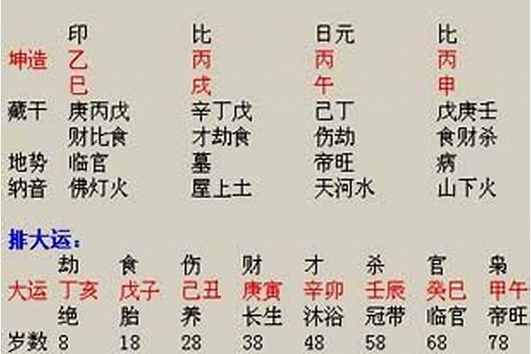 生辰八字测你的婚姻