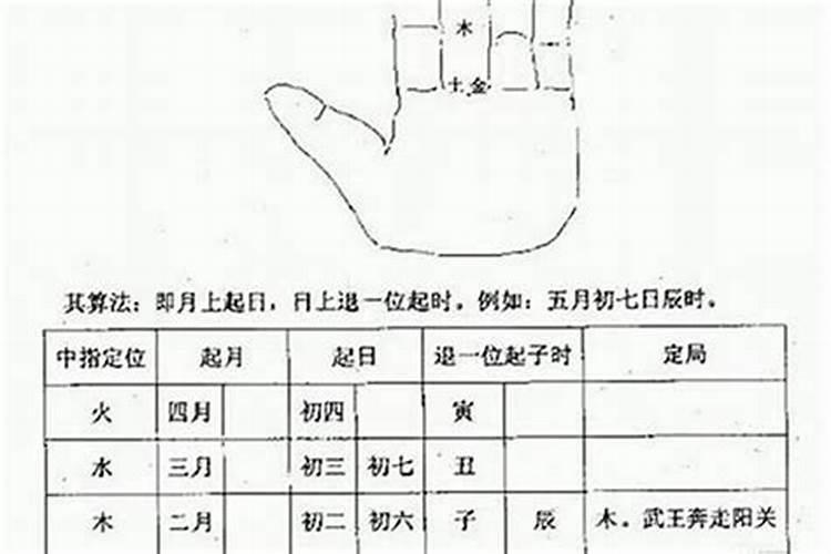 算姻缘需要具体时辰吗？