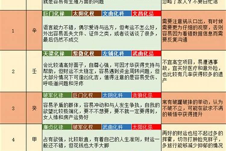80年9月5号出生的人运势如何？