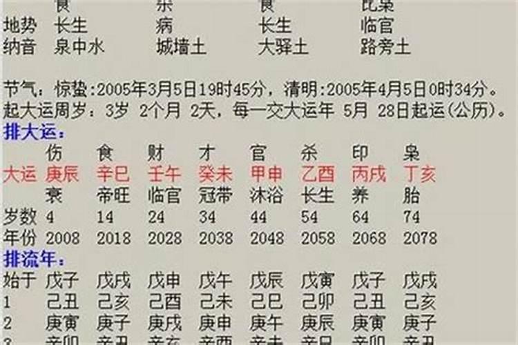 生辰八字合婚测婚姻