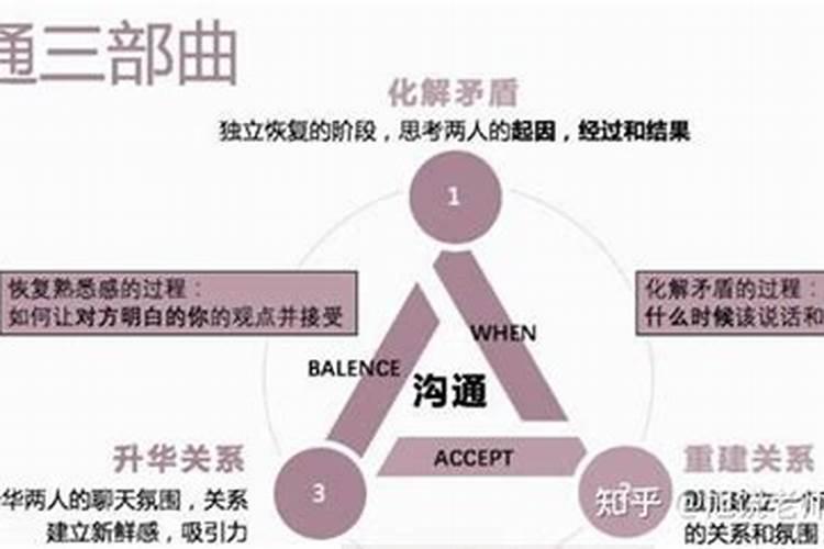 做法事复合的危害