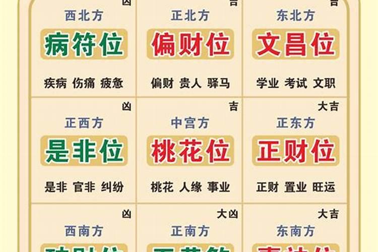 2026年避太岁最佳方法