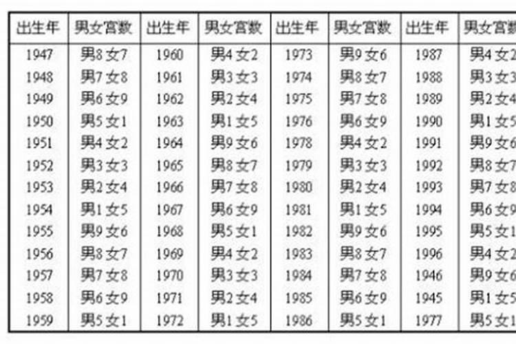 三元合婚图准吗？