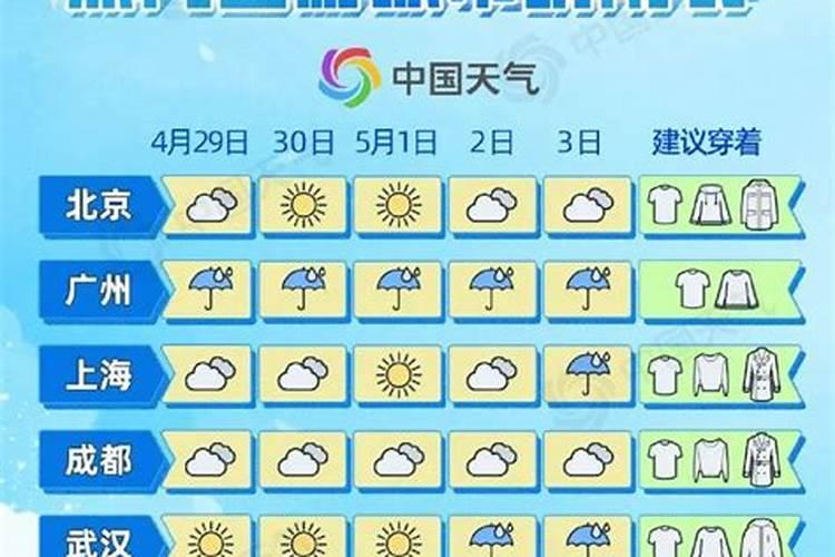2026年运程五一天气预报