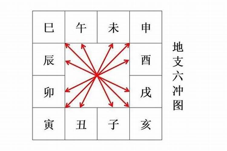 合婚地支多冲和地支多合？