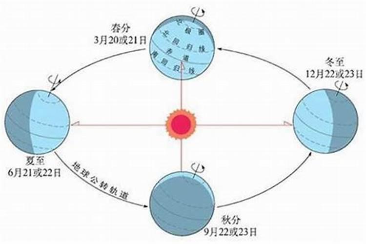 夏至在几月几日左右？
