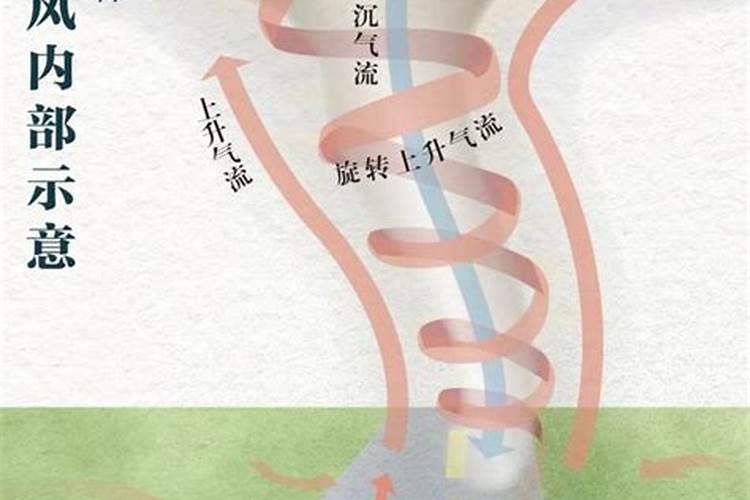 阴债33龙卷风怎么回事？