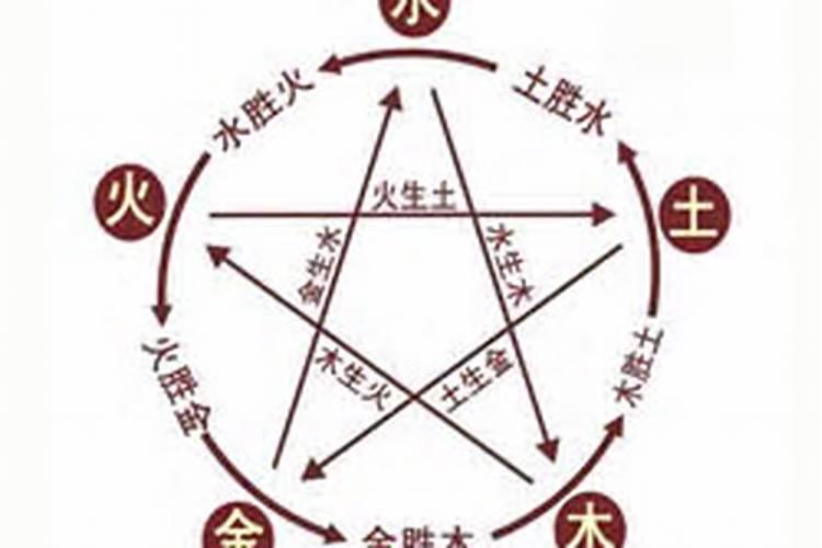 测八字测算五行缺什么？