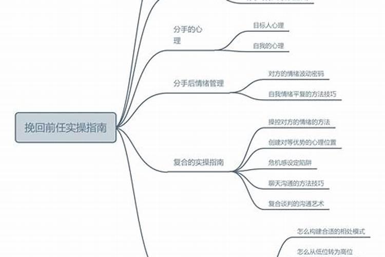梦见前夫主动求复合