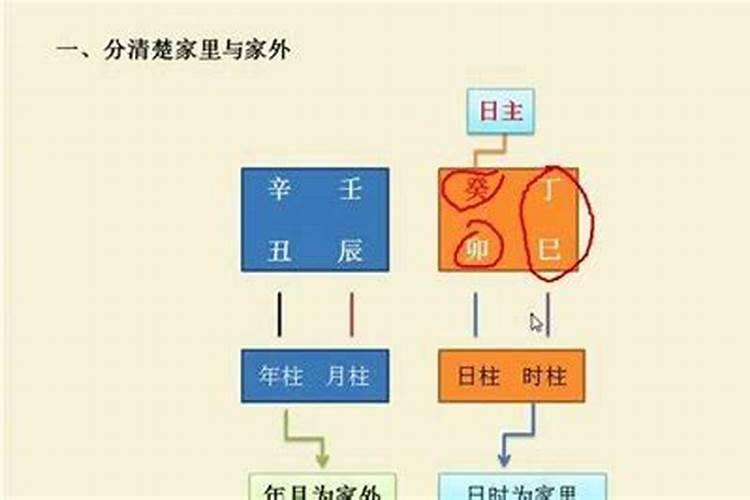 八字命理盲派八字