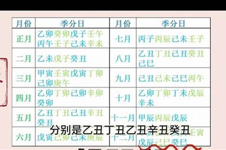 结婚择日合季分解释