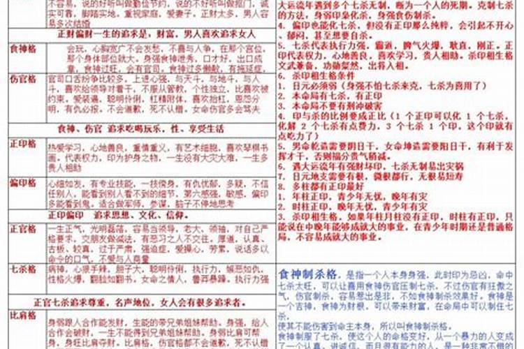 四柱八字必背内容