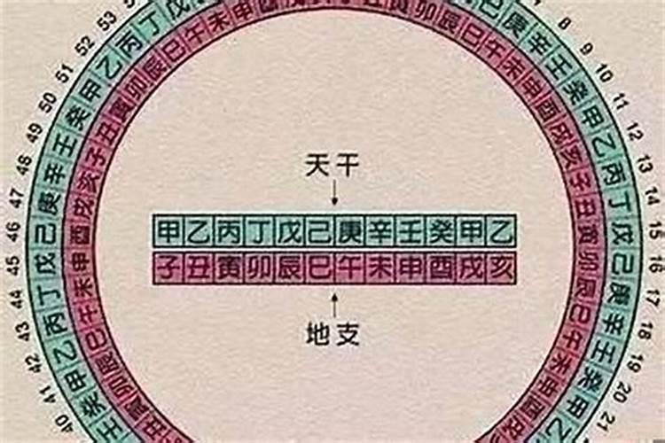 大运和日柱相同怎么办？