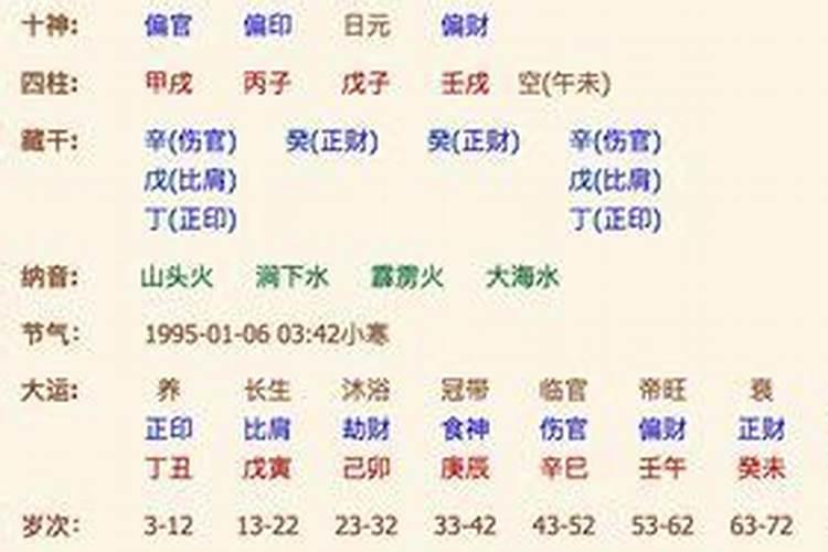 名字测试婚姻算命