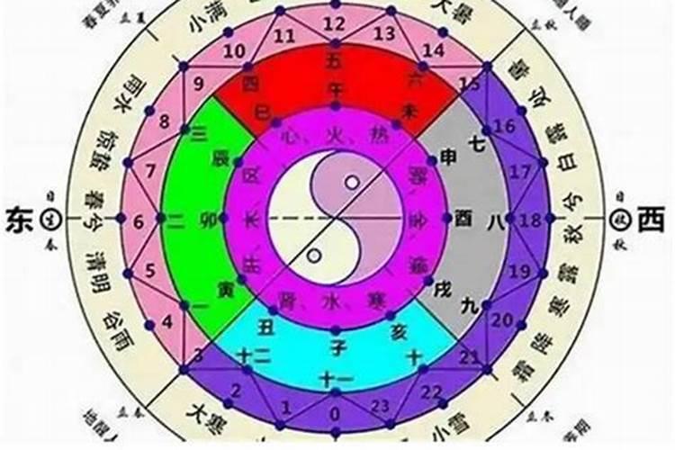 算命八字几大门派？