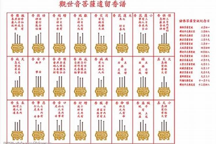 家里财神上几柱香？