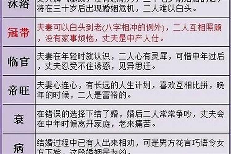 农历最准生日算命婚姻