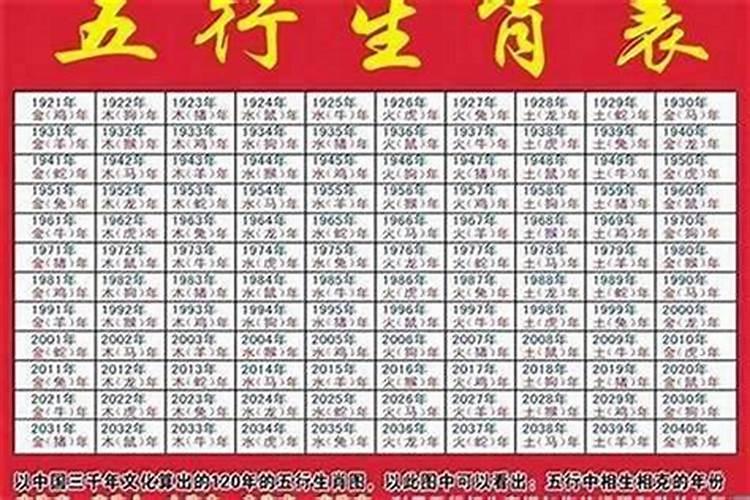 各属相都是什么命以及婚配？