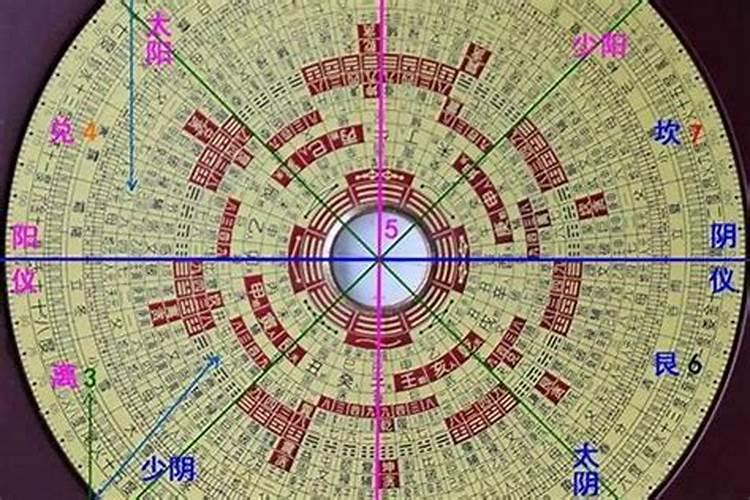 风水择日的正确方法