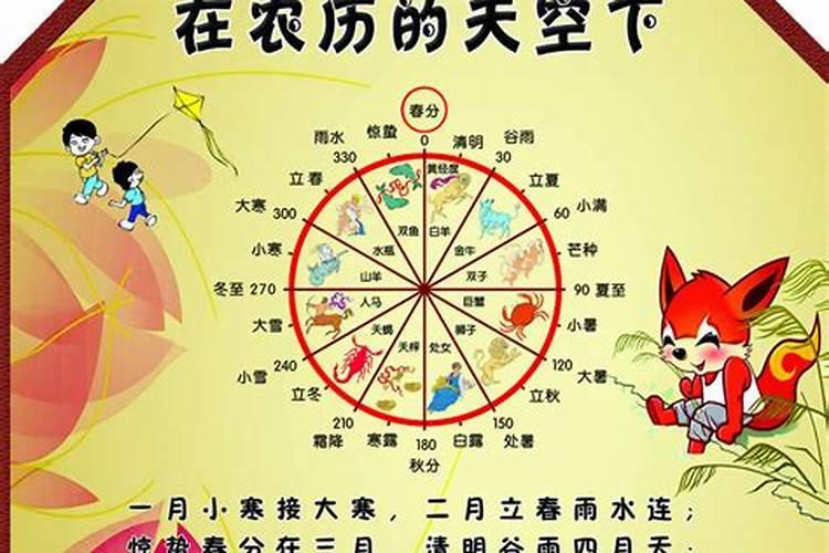 农历如何定正月初一？