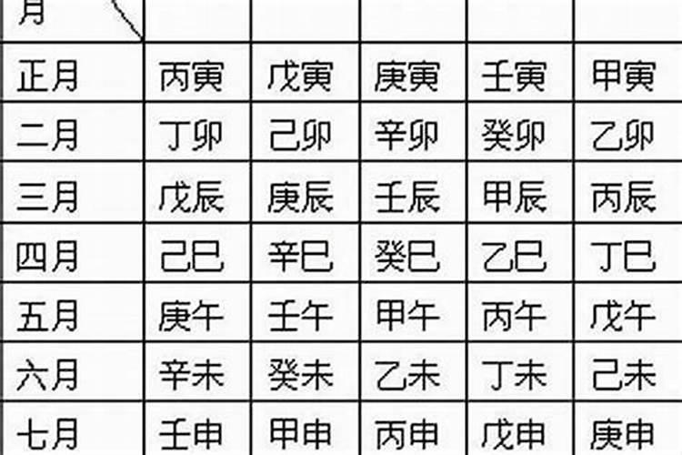 生辰八字年柱怎么算？