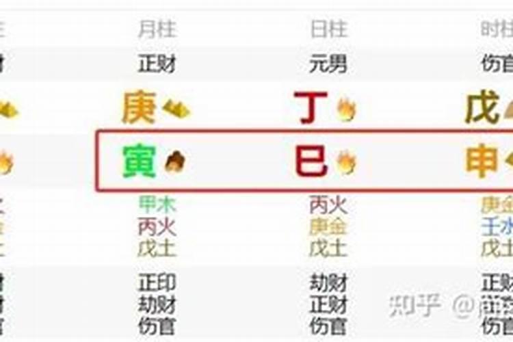 八字巳申合什么意思？